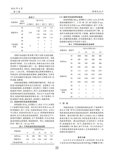 轻纺工业与技术2025年4月第2期