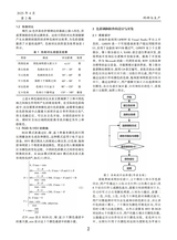 轻纺工业与技术2025年4月第2期