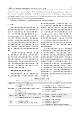 生物医学转化2025年3月第1期