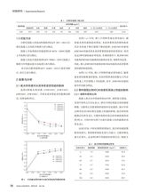 混凝土世界 2025年6月第6期