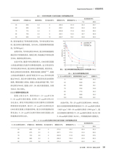 混凝土世界 2025年6月第6期