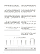 混凝土世界 2025年6月第6期