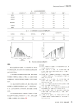 混凝土世界 2025年6月第6期