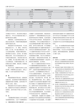 中国社区医师2021年12月第36期