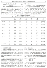 四川环境2025年10月第5期