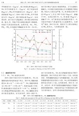 四川环境2025年10月第5期