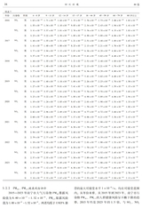 四川环境2025年10月第5期