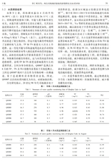 四川环境2025年10月第5期