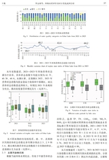 四川环境2025年10月第5期