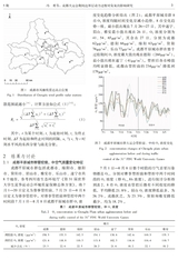 四川环境2025年10月第5期