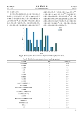 神经药理学报2025年6月第3期