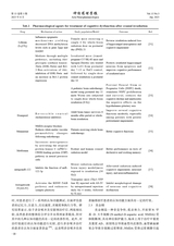 神经药理学报2025年6月第3期