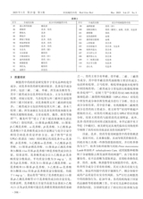 中国现代中药2025年3月第3期
