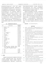 中国现代中药2025年3月第3期