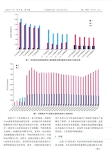 中国现代中药2025年3月第3期