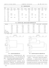 中国现代中药2025年3月第3期