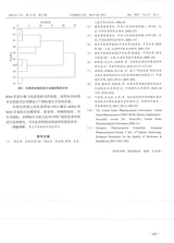 中国现代中药2025年3月第3期