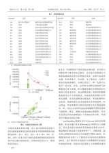 中国现代中药2025年3月第3期