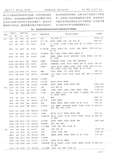 中国现代中药2025年3月第3期