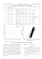 中国现代中药2025年3月第3期
