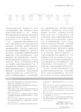 中国医学文摘耳鼻咽喉科学2024年9月第5期
