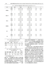 现代中西医结合杂志2025年7月第7期