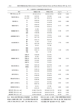 现代中西医结合杂志2025年7月第7期