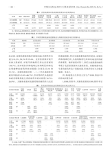 中华新生儿科杂志2025年5月第5期