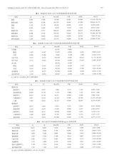 中华新生儿科杂志2025年5月第5期