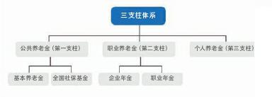 投资与理财