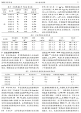 浙江畜牧兽医2025年6月第3期