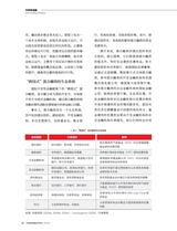 可持续发展经济导刊2025年9月第9期