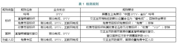广播电视网络