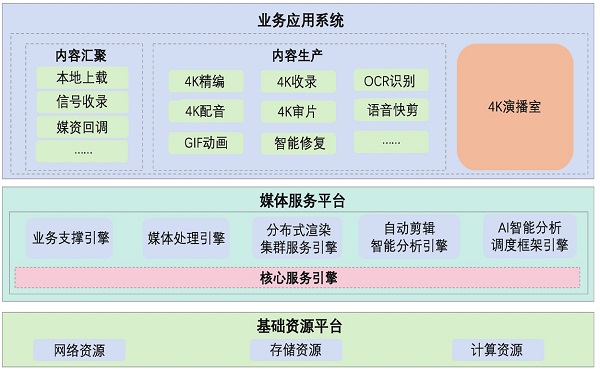 广播电视网络