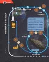 百科探秘·航空航天2025年10月第10期