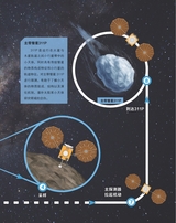 百科探秘·航空航天2025年10月第10期