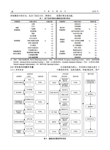 汽车实用技术2025年10月第20期