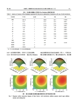 福建农业科技2025年5月第5期