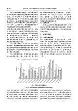 福建农业科技2025年5月第5期