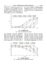 福建农业科技2025年5月第5期