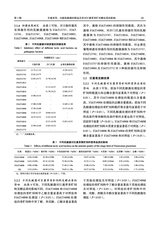 福建农业科技2025年5月第5期