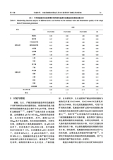 福建农业科技2025年5月第5期