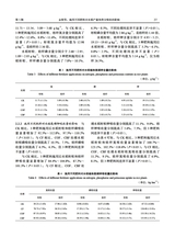 福建农业科技2025年5月第5期