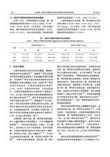 福建农业科技2025年5月第5期