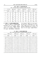 福建农业科技2025年5月第5期
