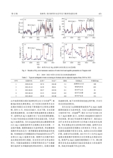 地震科学进展2025年12月第12期