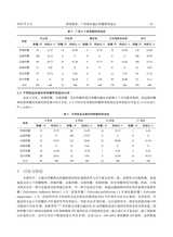 广西农学报2025年8月第4期