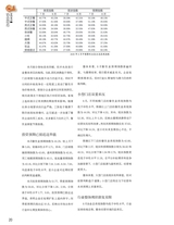 中国烹饪2025年10月第10期
