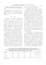 中华骨质疏松和骨矿盐疾病杂志2020年1月第1期