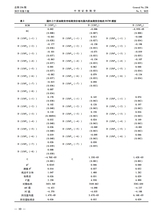 中国证券期货2025年10月第5期